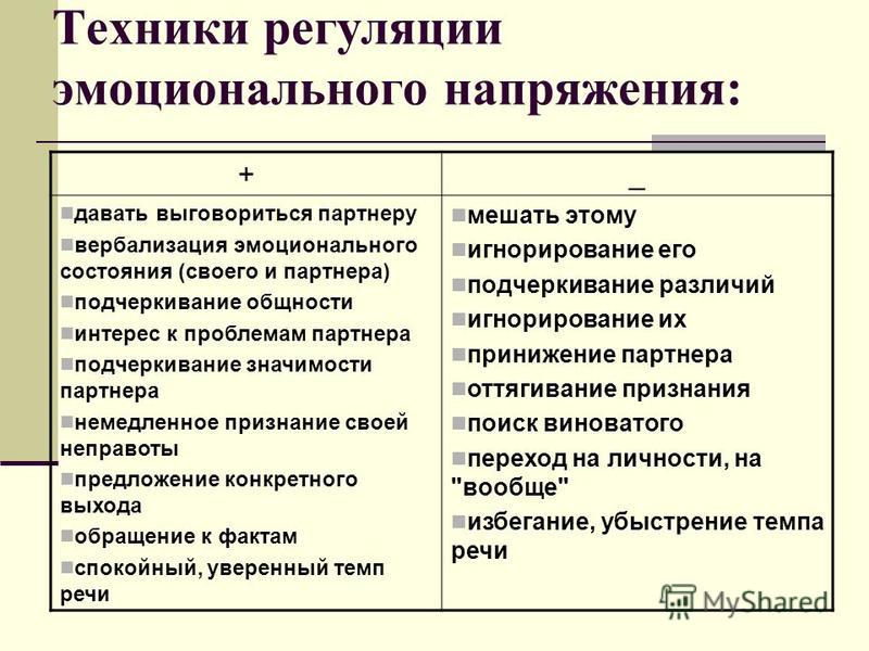 Способы эмоциональные. Техники регуляции эмоционального напряжения (по Сидоренко).. Способы эмоциональной регуляции. Способы регуляции эмоционального напряжения. Способы регуляции эмоциональных состояний.