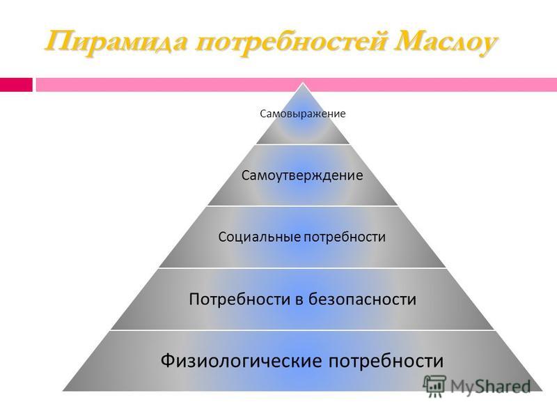 3 физиологические потребности