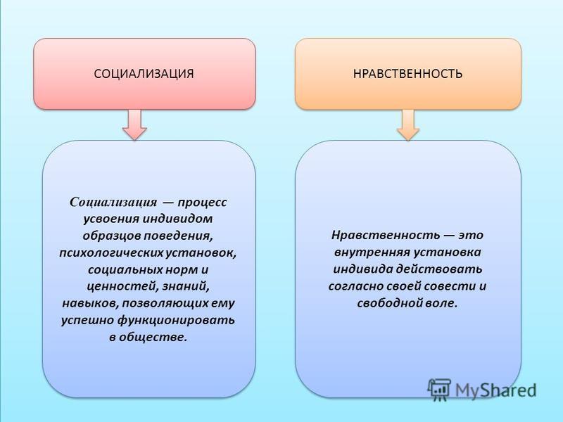 Социальный статус социальная роль социализация индивида. Социализация процесс усвоения индивидом. Социализация и мораль. Социализация это процесс усвоения индивидом образцов поведения. Нормы социализации.