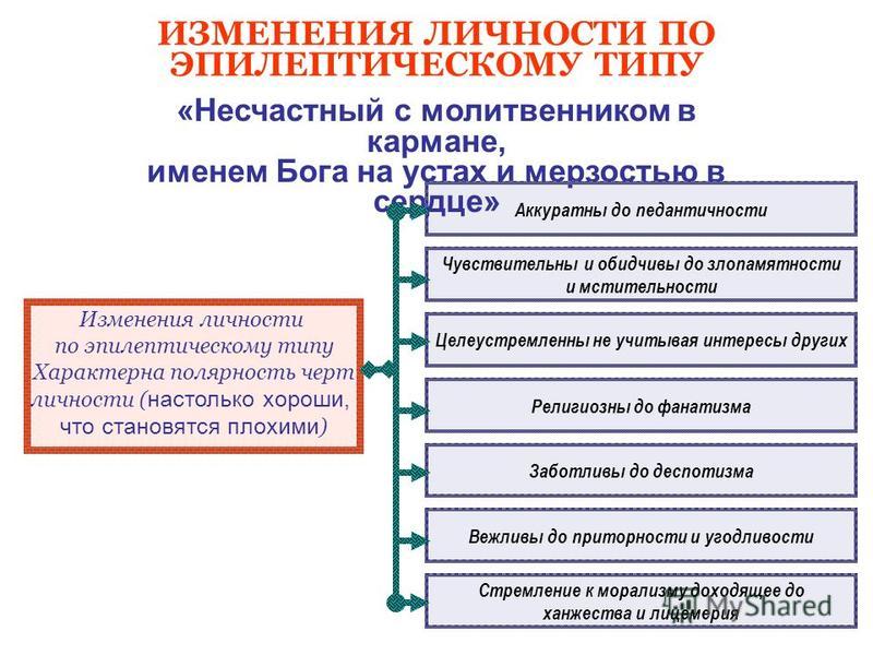 Изменение личности