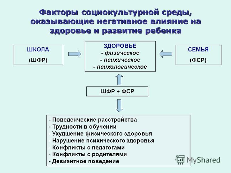 Факторы социальной среды. Факторы оказывающие положительное влияние на физическое развитие. Факторы влияющие на физическое развитие. Факторы влияющие на психическое здоровье ребенка. Влияние среды на ребенка.