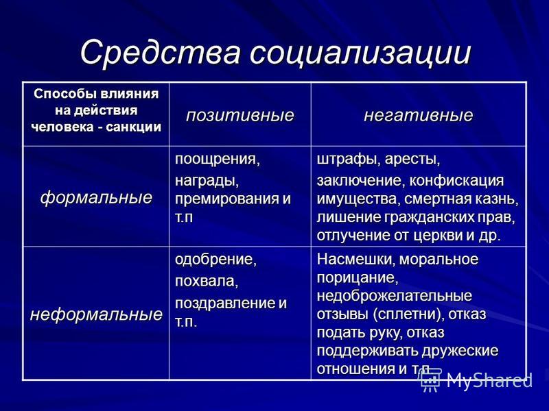 Средства социализации. Средства социализации личности. Факторы и средства социализации. Механизмы первичной социализации.