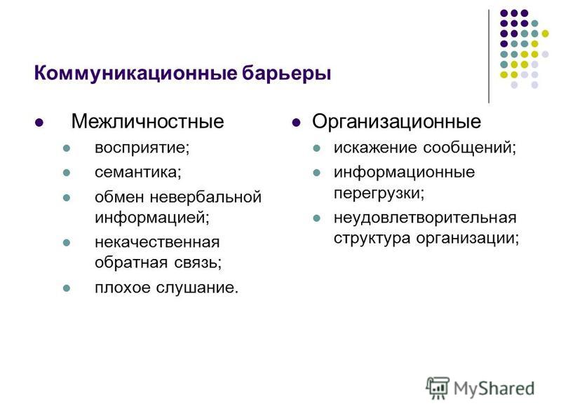 Коммуникативные барьеры. Организационные коммуникационные барьеры. Межличностные коммуникационные барьеры. Барьеры общения в менеджменте. Барьеры межличностных коммуникаций.