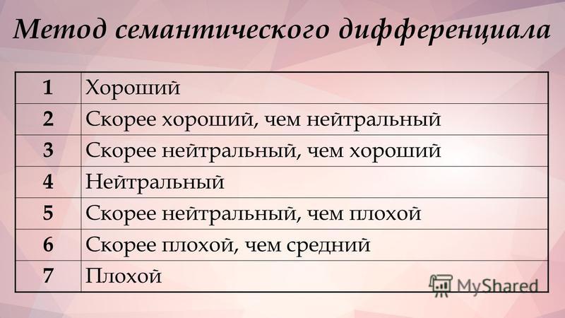 Личностный семантический дифференциал