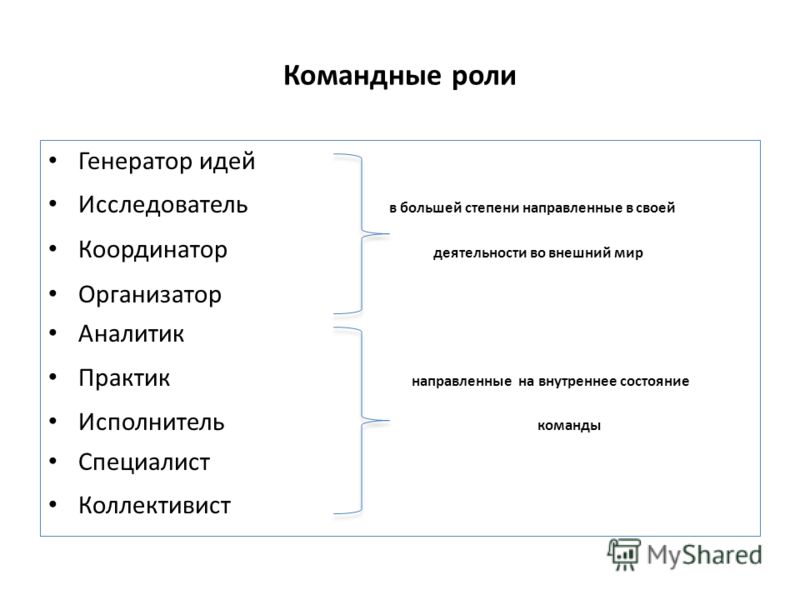 Командные роли картинки