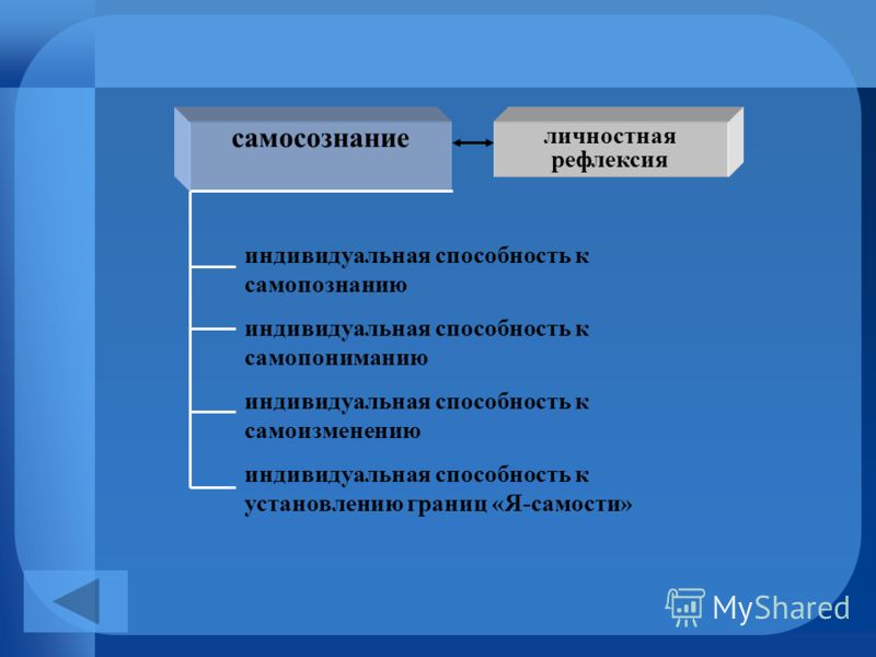 Суть самосознания. Самосознание и рефлексия. Личностная рефлексия. Объясните связь самосознания и рефлексии. Рефлексия как свойство самосознания.