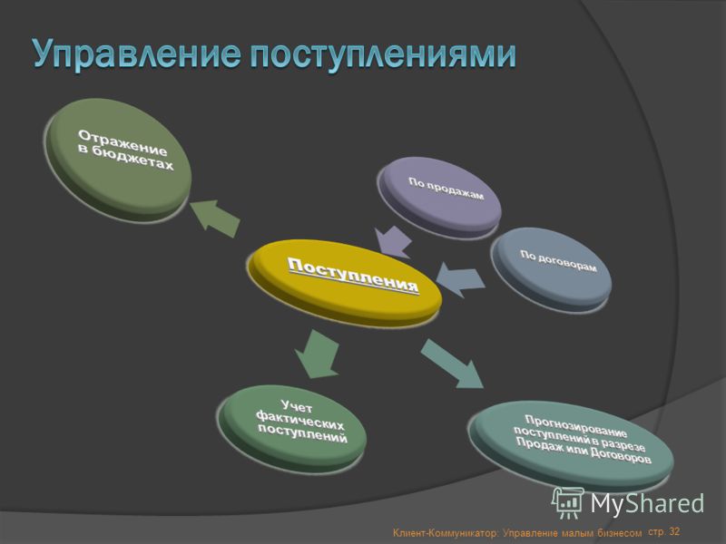 Коммуникатор это в психологии. Менеджмент в Малом бизнесе презентация. Коммуникатор управляемый. Методы управления малым бизнесом.