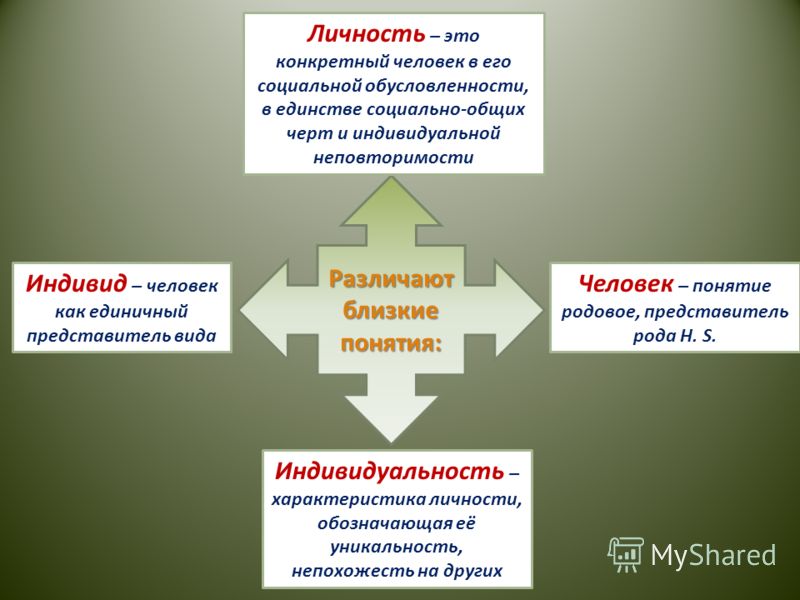 Развитие человека как личности и индивида презентация 6 класс