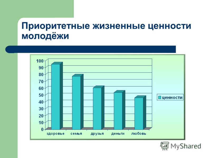 Жизненные ценности молодого поколения проект