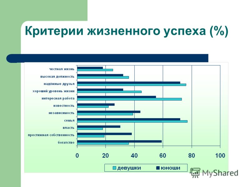 Жизненные ценности в современном обществе