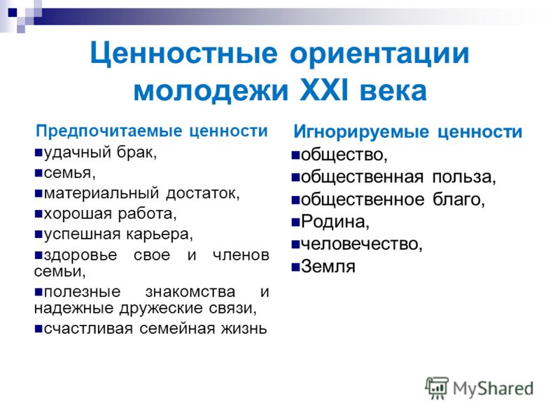 Ценности современного общества. Ценностные ориентации современной молодежи. Ценности современной молодежи. Ориентиры современной молодежи. Формирование ценностных ориентаций молодежи.