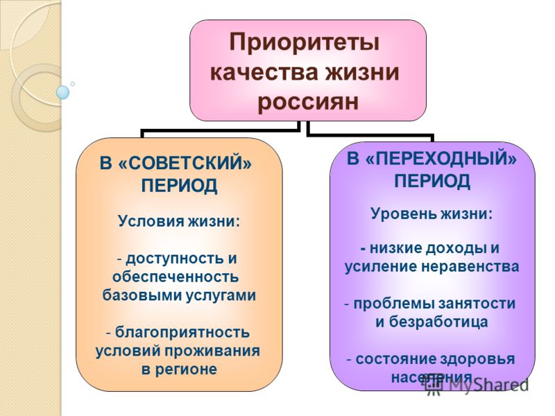 Сфера приоритета. Жизненные приоритеты. Приоритеты в жизни. Приоритеты в жизни человека. Главные приоритеты в жизни человека.