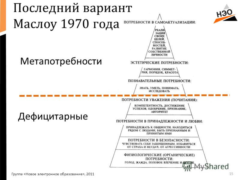 Потребности роста