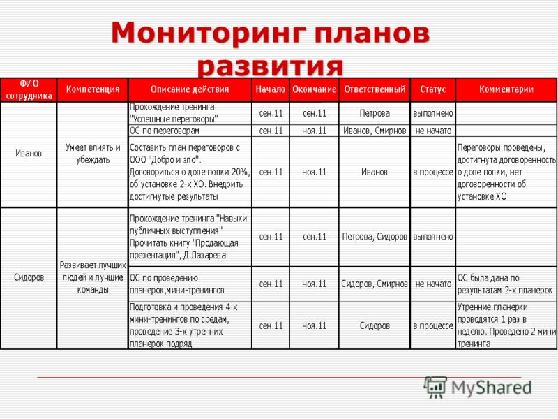 Цели развития на год. План развития отдела. План развития отдела продаж. План по развитию продаж образец. План развития отдела пример.