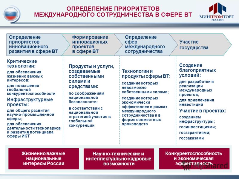 Определение приоритетное обеспечение безопасности