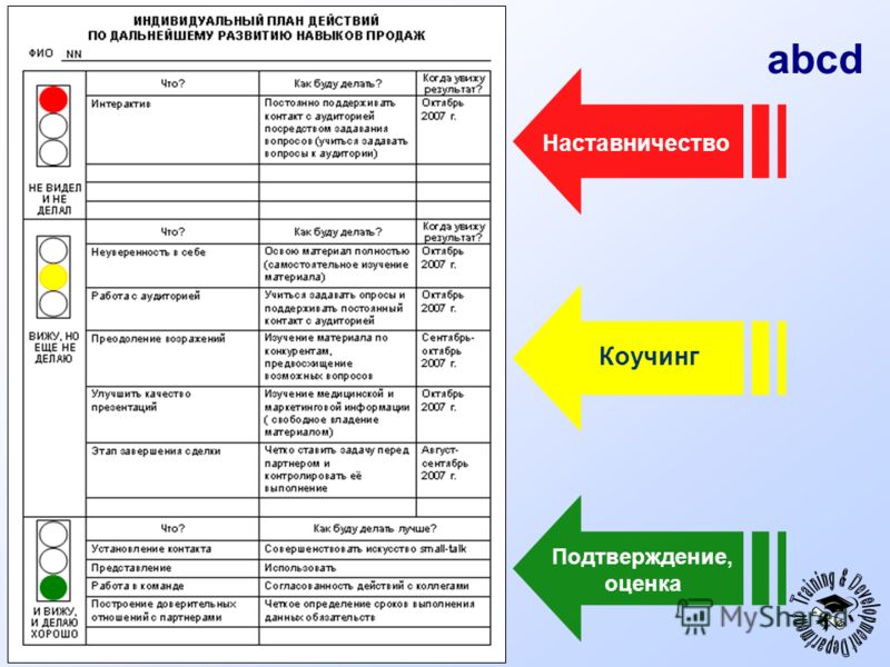 Индивидуальный план. Индивидуальный план развития. План развития сотрудника. Индивидуальный план развития работника. Индивидуальный план пример.