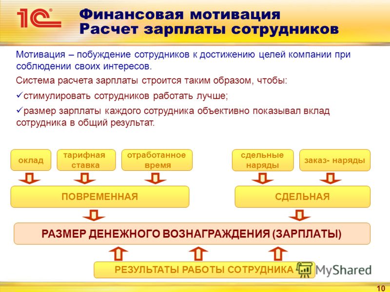 Расчеты с персоналом. Мотивация для повышения заработной платы. Мотивация для повышения заработной платы сотрудников. Системы денежных мотиваций сотрудников. Как рассчитать мотивацию персонала.