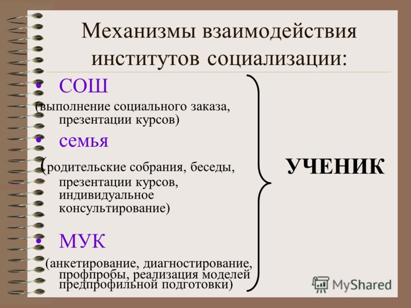 Институты социализации личности. Механизмы и институты социализации. Стадии, институты и механизмы социализации. Механизмы социализации. Институты социализации.. Важнейшие институты социализации в психологии.