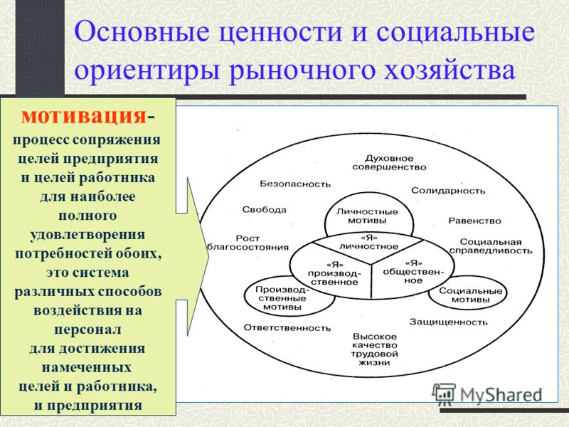 Характер социальных ценностей. Основные социальные ценности. Виды социальных ценностей. Социальные ценности примеры. Социальные ценности схема.