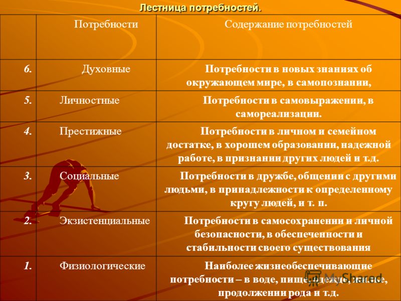 Духовные объекты потребностей. Престижные потребности. Престижные потребности примеры. Престижные потребности человека примеры. Духовные и престижные потребности.