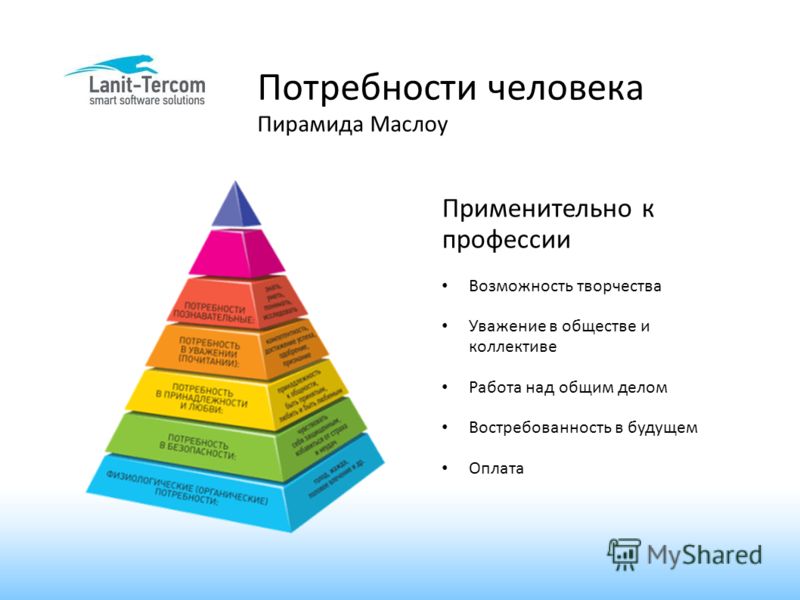 Картинки на тему потребности человека