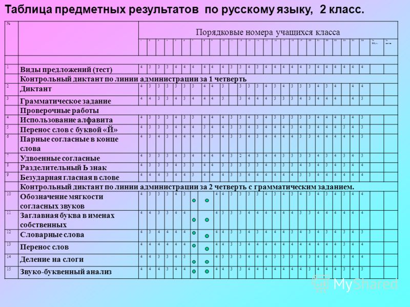 Таблица учеников. Предметные Результаты таблица. Таблица образовательных результатов. Мониторинг-таблица предметных результатов. Таблица предметных результатов по классам.