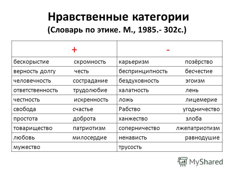 Нравственные качества человека картинки