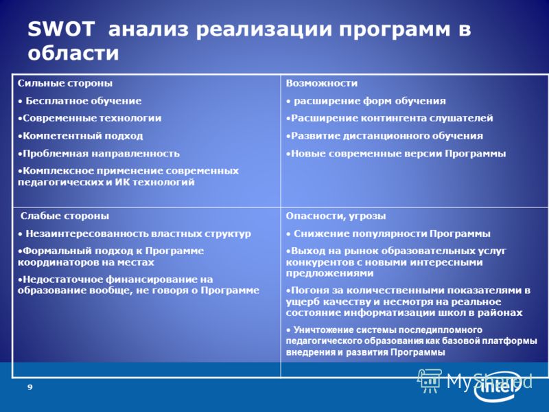 Проанализированы возможности. SWOT анализ в образовании. SWOT анализ дистанционного обучения. Технология SWOT анализа. SWOT анализ внедрения программного обеспечения.