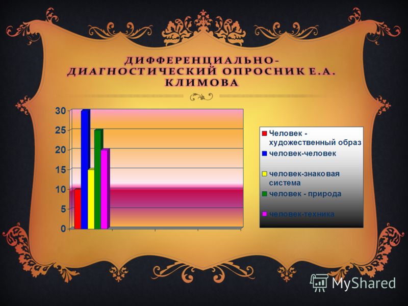 Диагностические опросники. Дифференциально-диагностический опросник е.а. Климова. Дифференциально-диагностический опросник (ДДО). Дифференциально-диагностический опросник (ДДО) Е.А.Климова. Е А Климова опросник.