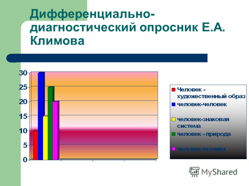 Дифференциально диагностический опросник модификация азбель