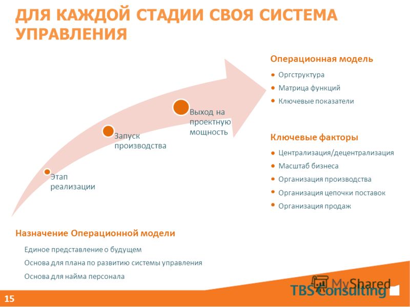 Каждой стадии