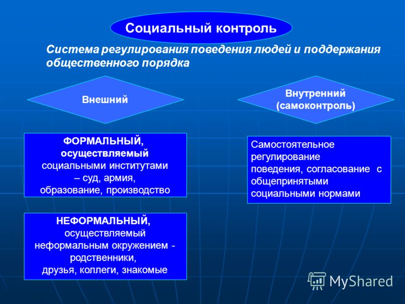 Поведение регулируемое правом. Внешние и внутренние регуляторы поведения. Социальный контроль внешний и внутренний. Внутренние регуляторы поведения человека. Социальные регуляторы поведения человека.