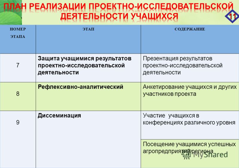 План проекты учащихся. План реализации проектно исследовательской деятельности учащихся. Этапы организации проектно-исследовательской деятельности. План исследовательской деятельности школьника. План проектно исследовательской работы.