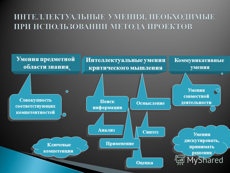 Интеллектуальные навыки