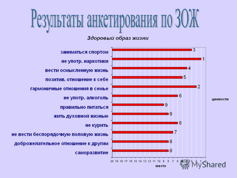 Опросы жизни. Оценка здорового образа жизни. Здоровый образ жизни опрос. Анализ здорового образа жизни. Показатели здорового образа жизни.