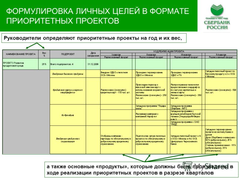 Личные цели организации. Таблица целей и задач. Примеры личных целей в компании. Цели сотрудника примеры. Личные цели сотрудника.