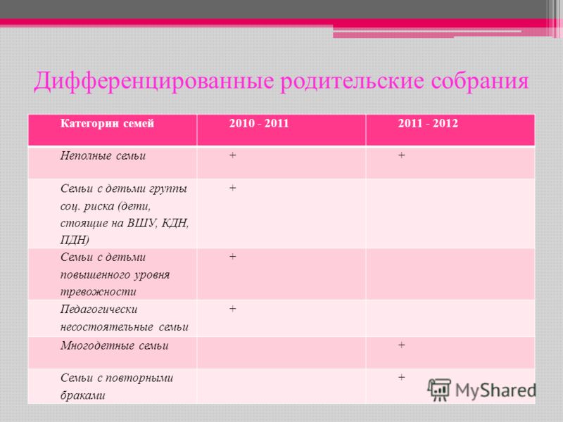 Категории семей. Категория семьи какие. Категории семей с детьми. Социальная категория семьи. Что значит категория семьи.