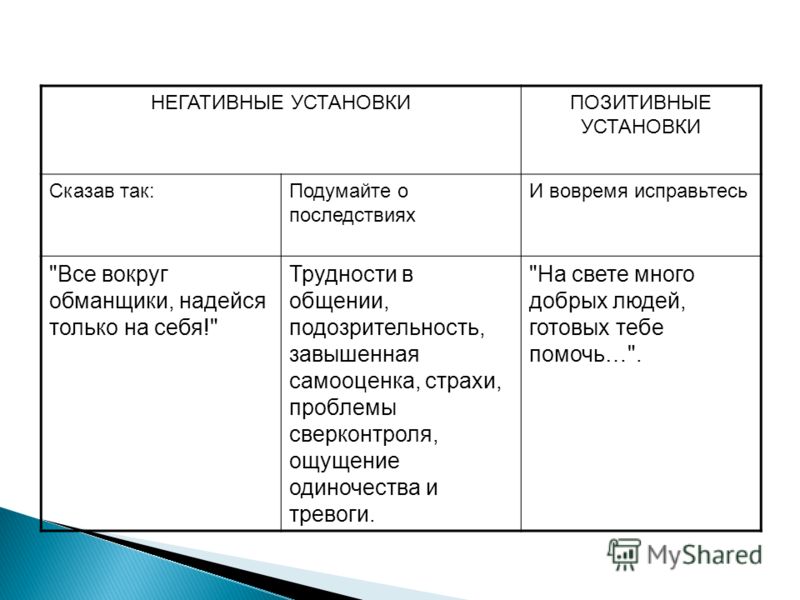 Негативные установки. Негативные установки человека. Отрицательные установки. Отрицательные установки в жизни.