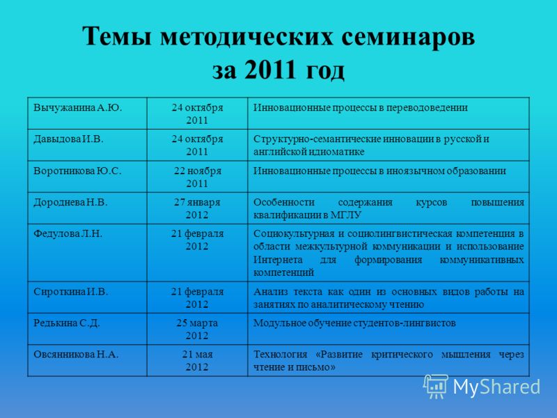 Темы для выступления. Темы методических семинаров. Название семинара. Темы метод семинаров учителей. Темы семинаров по иностранному языку.