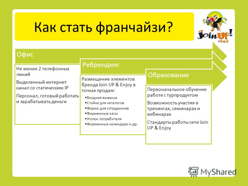 Франчайзи. Стать франчайзи. Работа с франчайзи. Партнеры франчайзи. Сетка франчайзи.