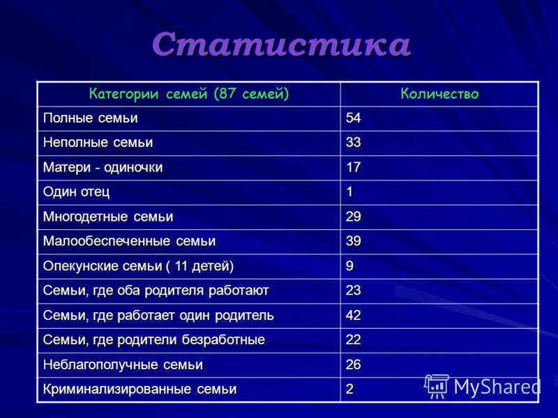 Категории семей. Семьи по категориям. Социальная категория семьи. Категория семьи какие. Состав семьи категория.