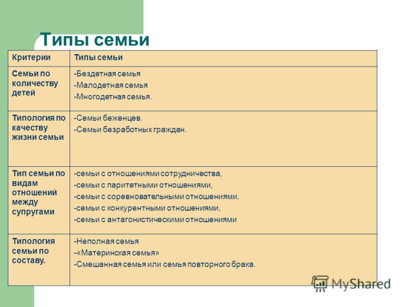 4 типа семей. Критерии семьи. Типы семей.