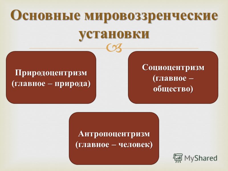 Мировоззренческие установки. Основные мировоззренческие установки. Фундаментальная мировоззренческая установка. Природоцентризм мировоззрение. Природоцентризм антропоцентризм.