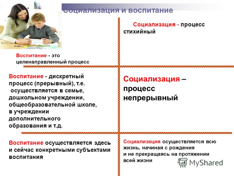 Развитие социализация воспитание. Социализация функция какого вида воспитания. Соотношение воспитания и социализации. Взаимосвязь социализации и воспитания. Взаимосвязь процессов образования воспитания социализации.