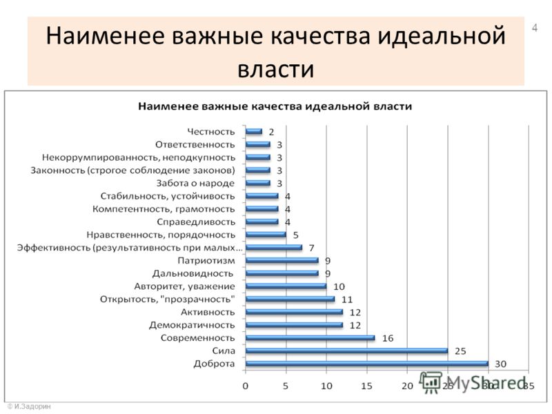 Качества настоящего