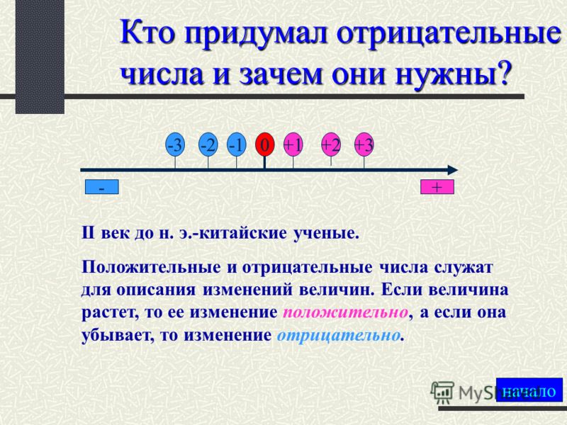 Какие числа положительные. Положительные и отрицательные чимьа. Положительные и отрицательные числа. Отрицательные числа. Положительные и отрицательные числа презентация.