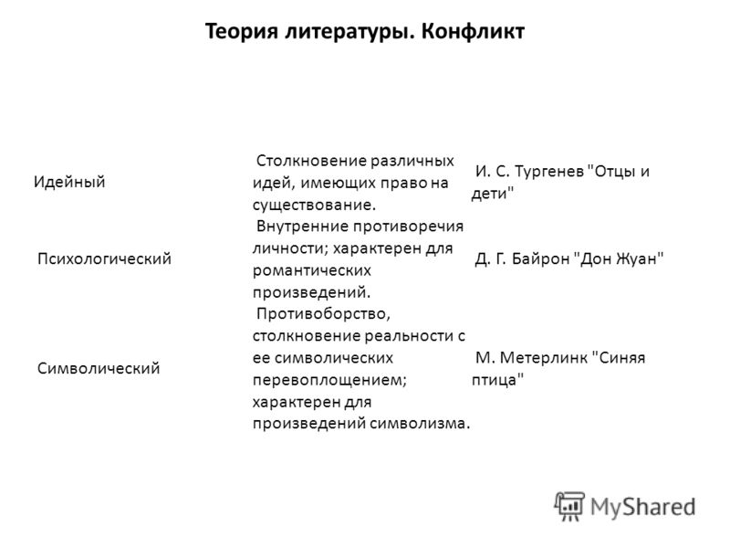 Конфликт художественного произведения это. Типы конфликтов в литературе. Конфликт в литературе это. Пример конфликта из литературы. Конфликты в литературе примеры.