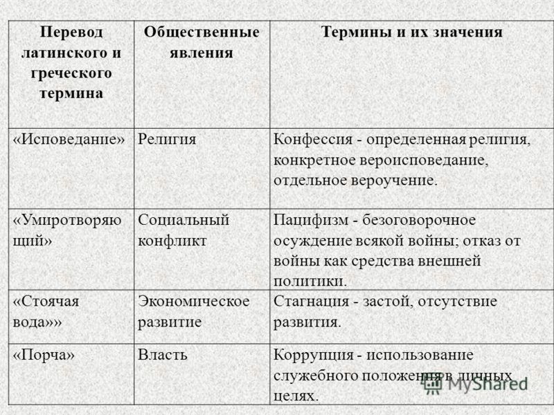 Явления общественной жизни