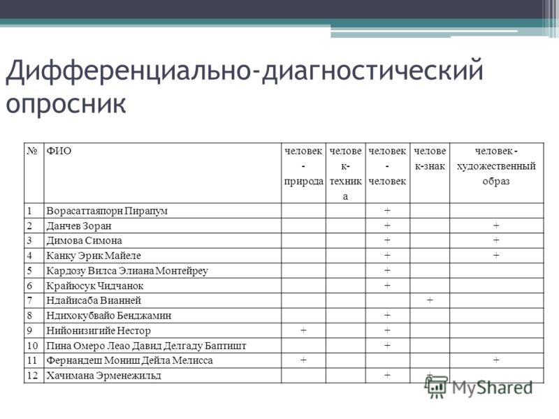 Диагностические опросники