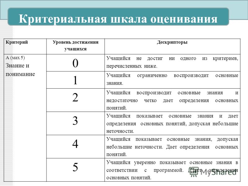 Критерии оценки 5. Критерии оценки по 5 бальной шкале. Критериальная шкала оценивания. Шкала оценивания знаний. Шкалы оценок по критериям.